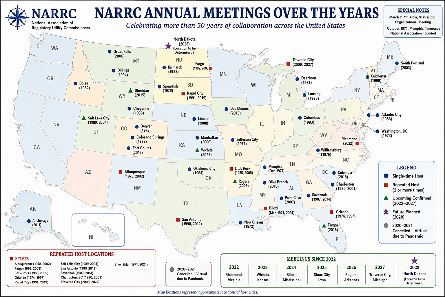 annual meetings infographic 2026
