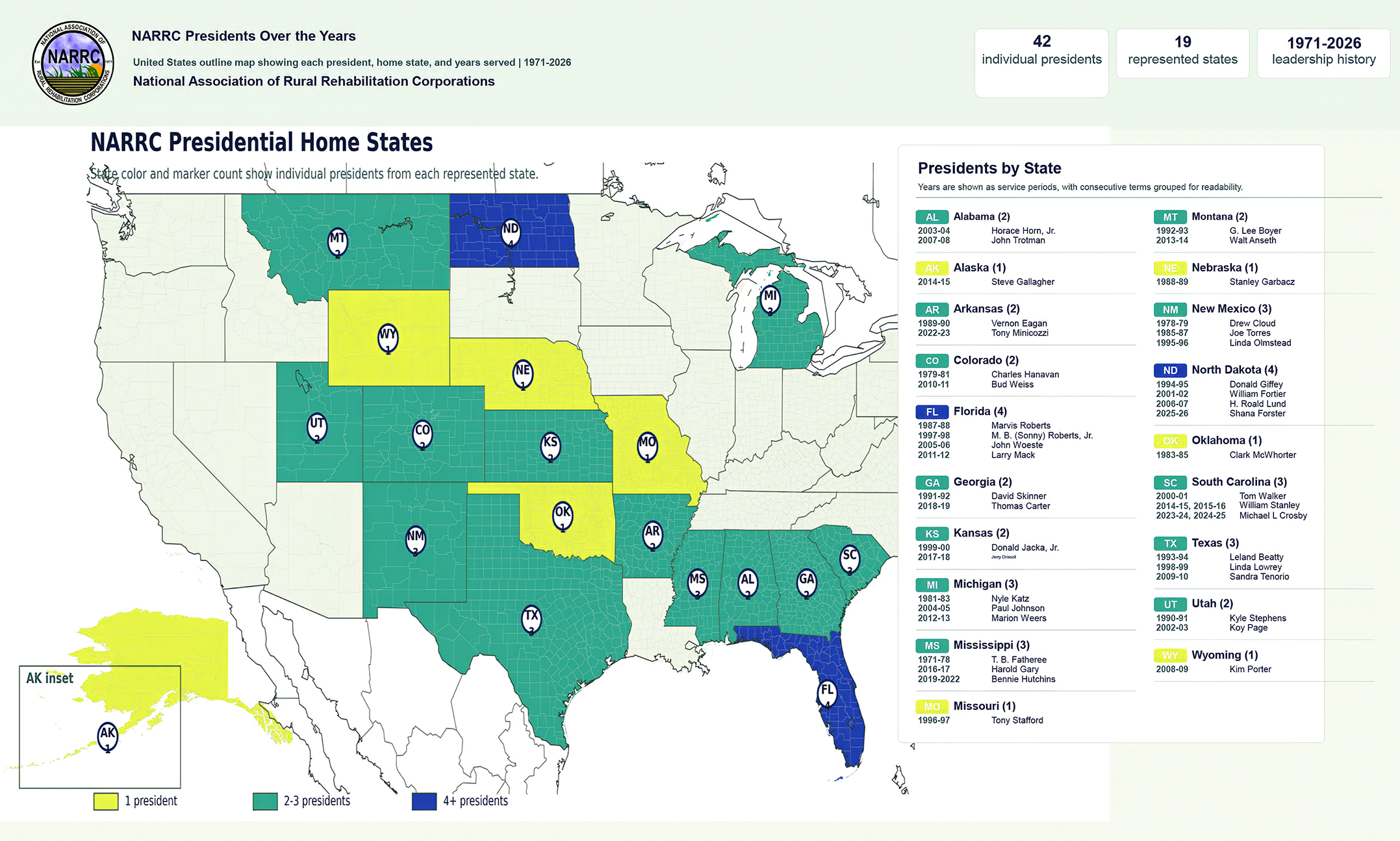 narrc presidents us outline map print2